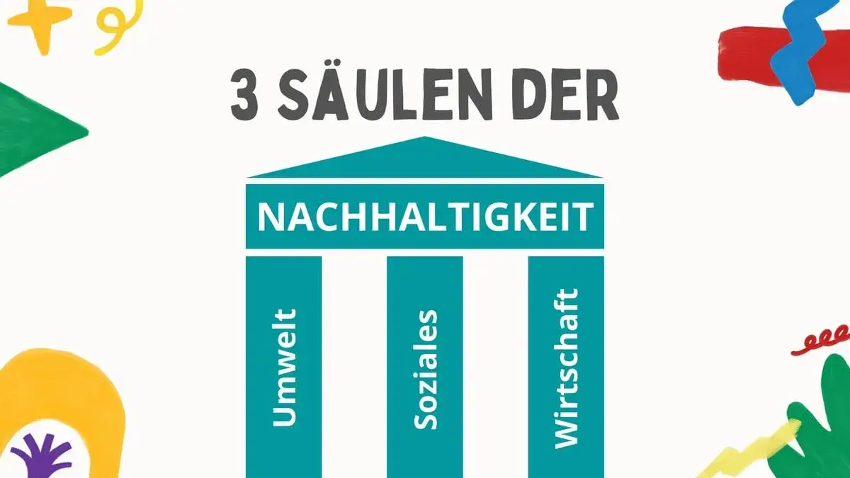 Stiftung Dreiklang für ökologische Forschung und Bildung: Ihre Rolle im Umweltschutz