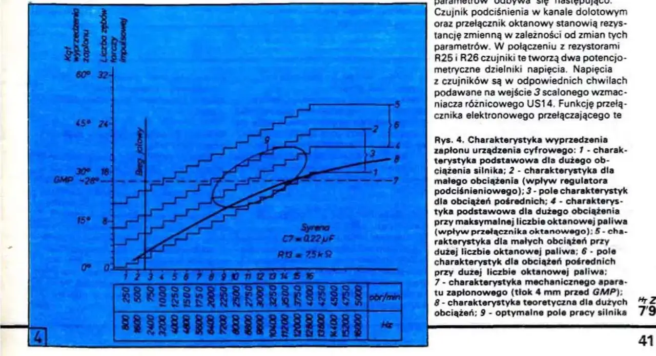 Kąt wyprzedzenia zapłonu: Jak działa i dlaczego jest kluczowy?