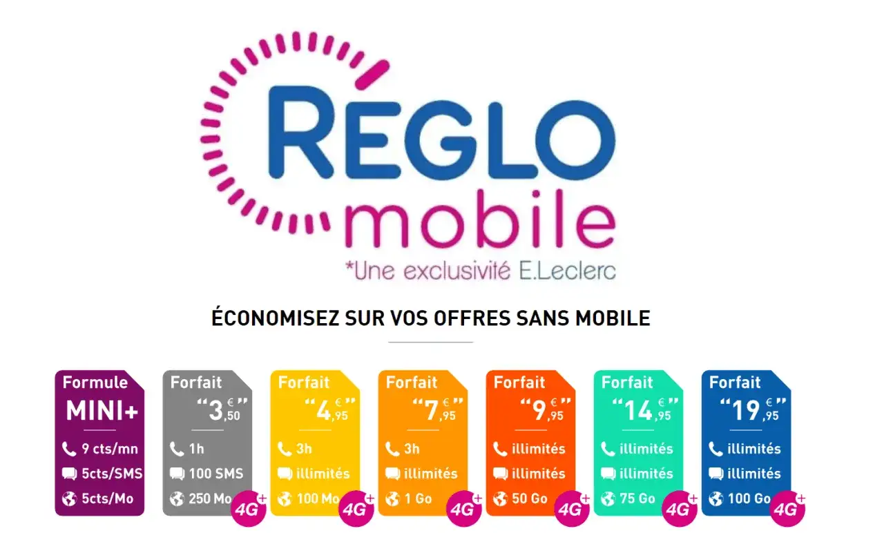 Comment connaître mon forfait Réglo Mobile facilement et rapidement