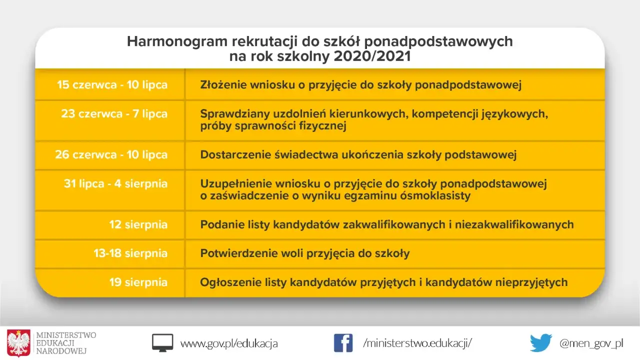 Jak wygląda rekrutacja do szkoły średniej? Kluczowe informacje i terminy