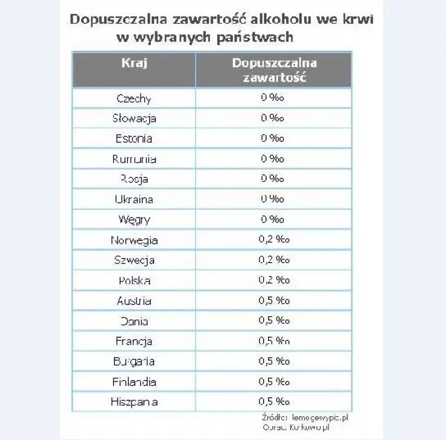 Ile alkoholu z Bułgarii do Polski? Limity, zasady, konsekwencje