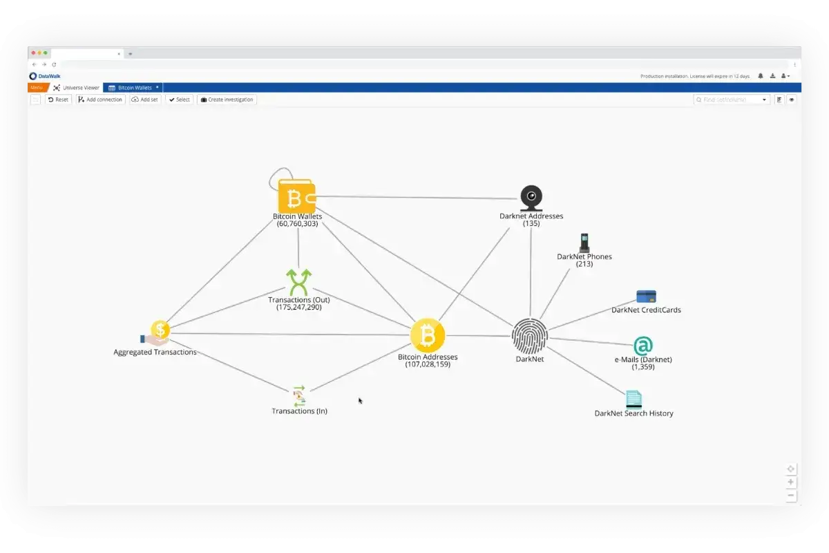 Przegląd kryptowalut i blockchain: najnowsze wiadomości i analizy