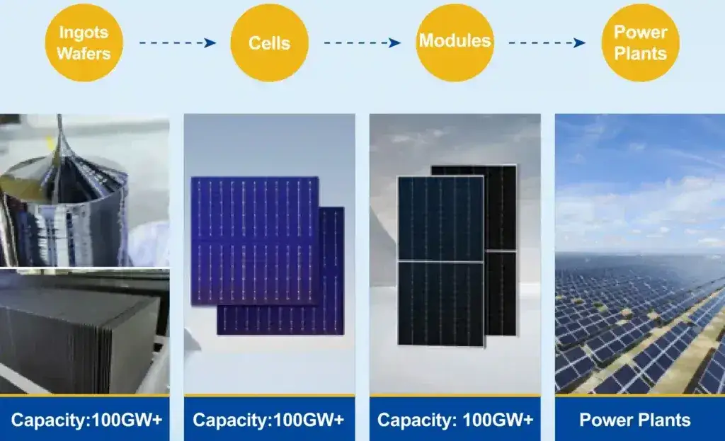 Panele JA Solar w praktyce. Co tak naprawdę mówią użytkownicy?