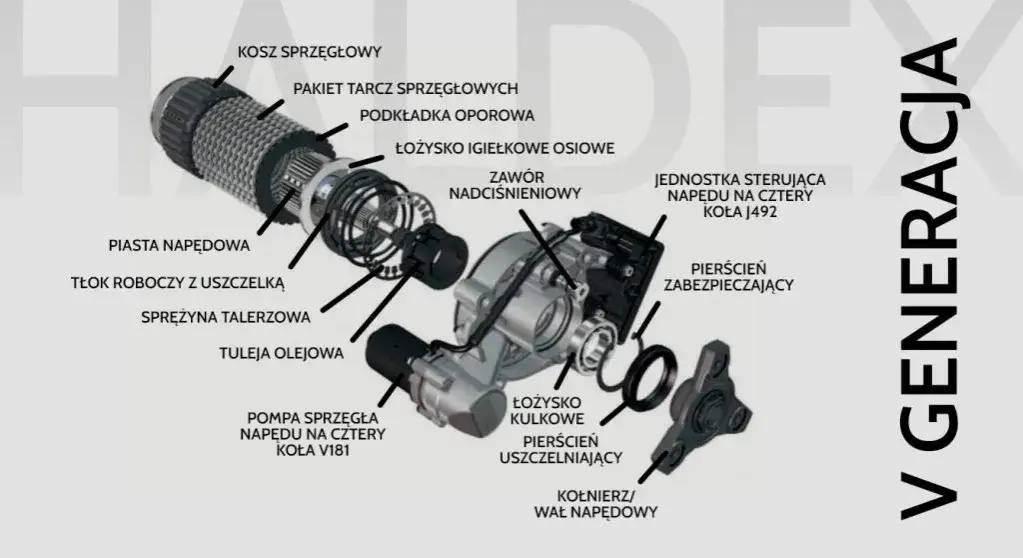 Jak często należy wymieniać olej w Haldex? Kluczowe informacje