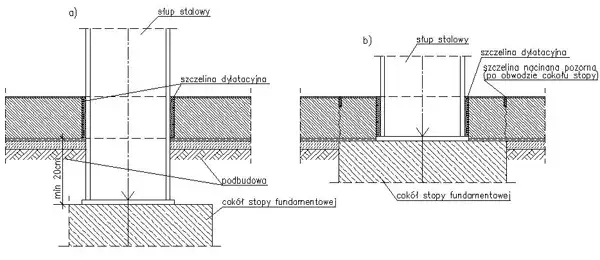 Dylatacja płyty fundamentowej: Co to jest i jak prawidłowo działa?