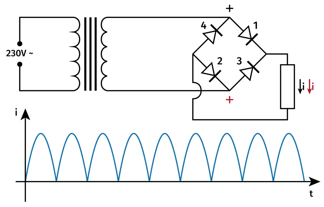 Co oznaczają diody na prostowniku? Zrozum ich znaczenie i działanie