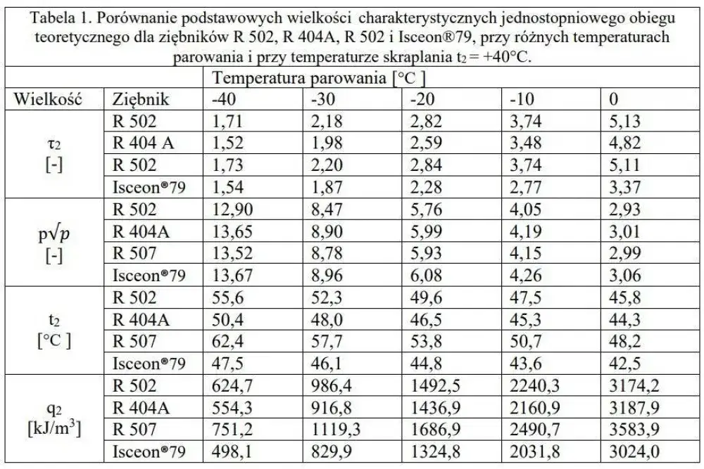 Ile czynnika do klimatyzacji? Uniknij awarii i wysokich kosztów!