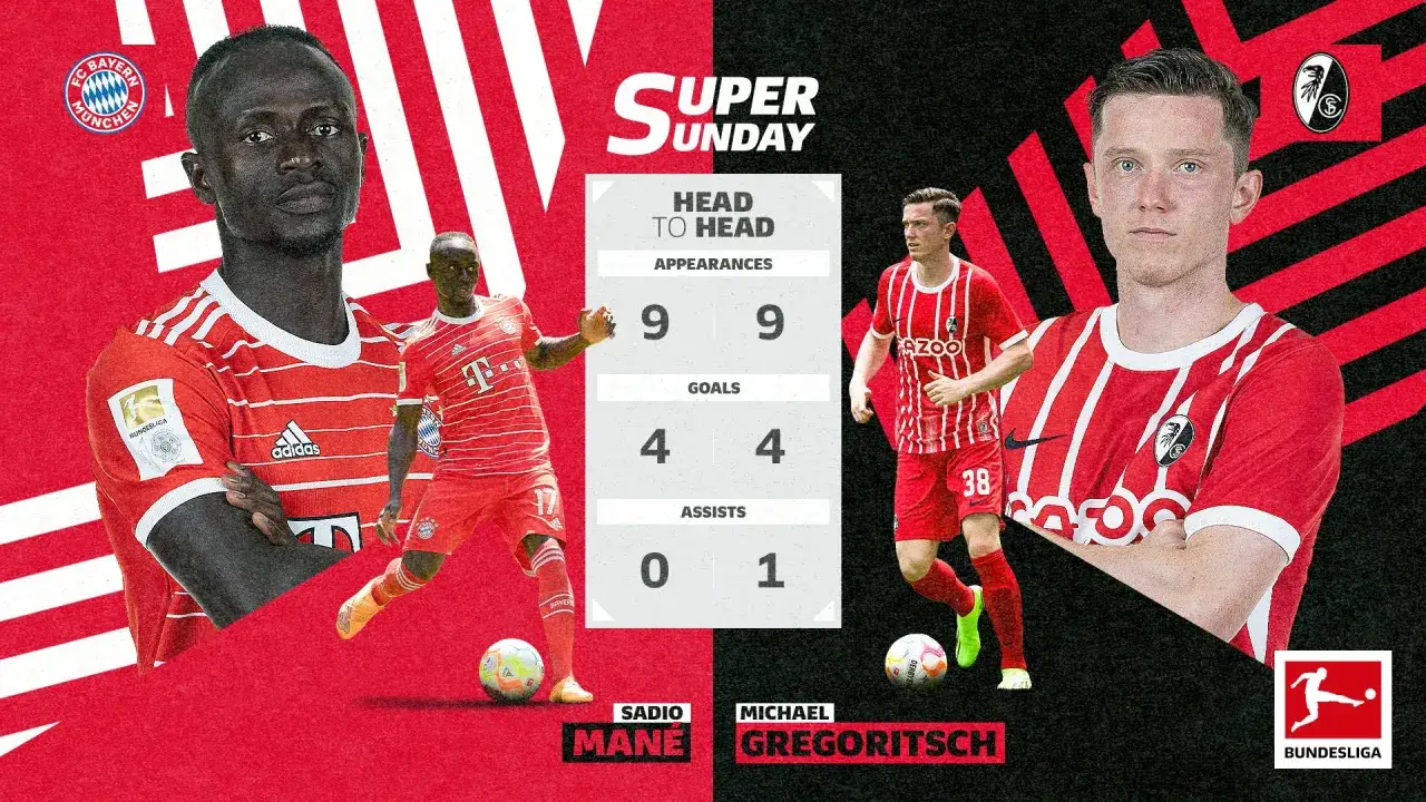 Bayern vs Freiburg: Czy lider utrzyma formę?