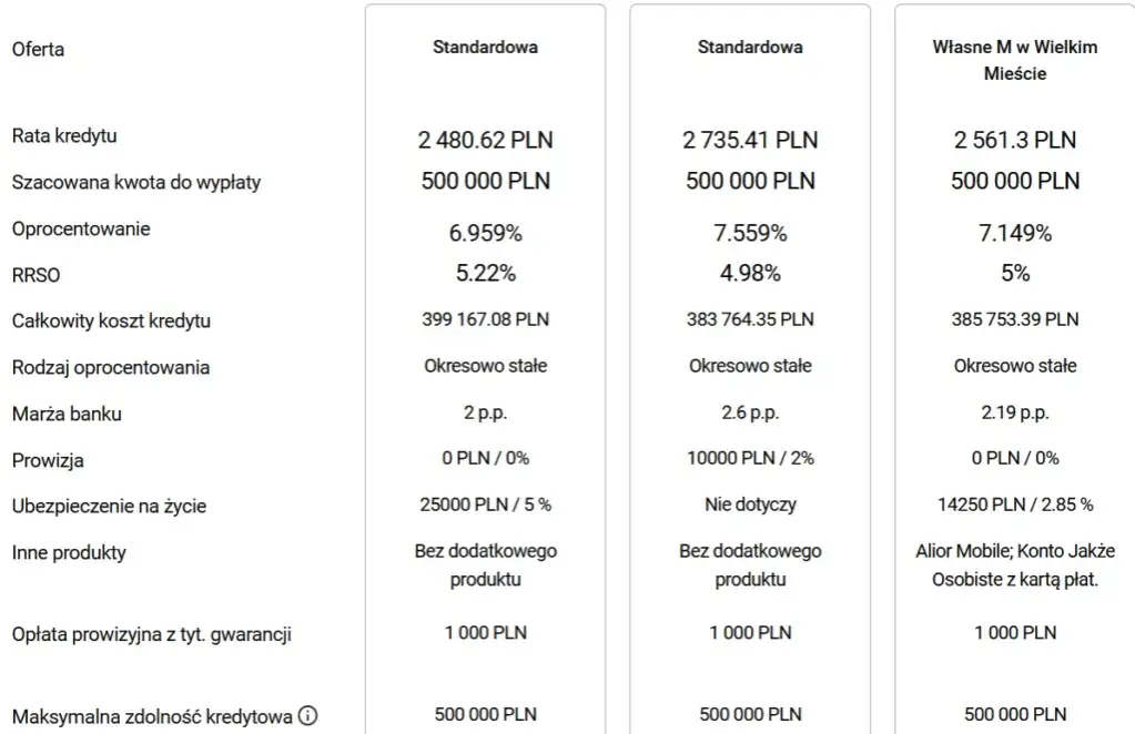 Druga hipoteka jaki bank - sprawdź najlepsze oferty i warunki