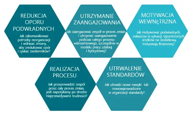 Jak prowadzić warsztaty, aby zaangażować uczestników i osiągnąć sukces