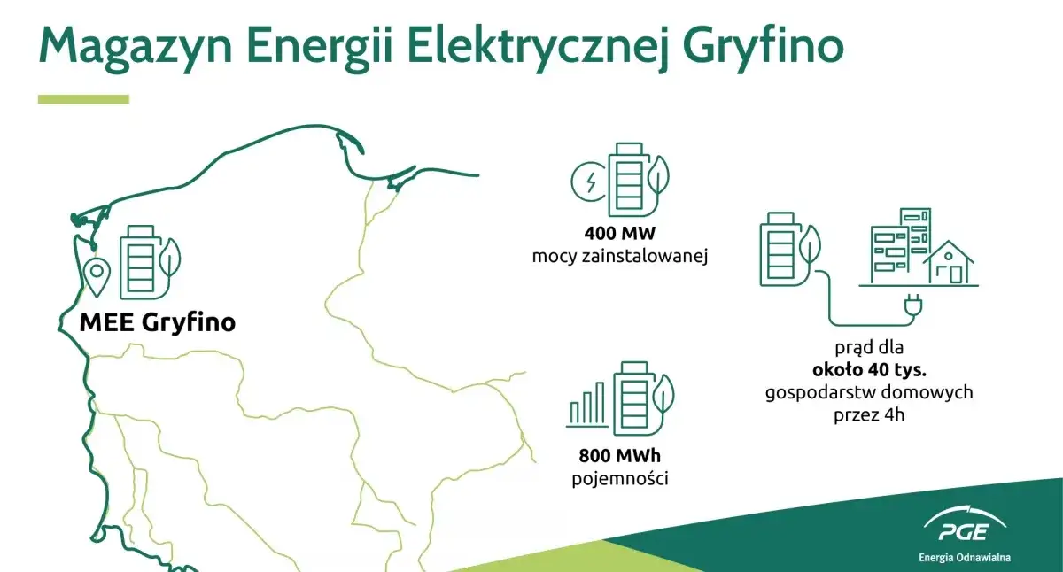 Nowe elektrownie w Gryficach: przyszłość energii odnawialnej i plany rozwoju