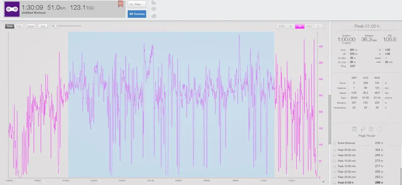 Wykres mocy z treningu na ftp rowerze. Widać zmienność mocy, z maksymalną mocą 741 W i średnią 259 W.
