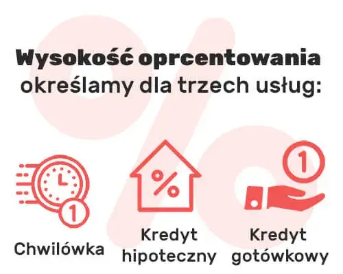 KPO jakie oprocentowanie: poznaj stawki i warunki pożyczek
