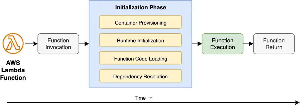Aws lambda - pierwsze kroki: samouczek dla początkujących z polskim przykładem