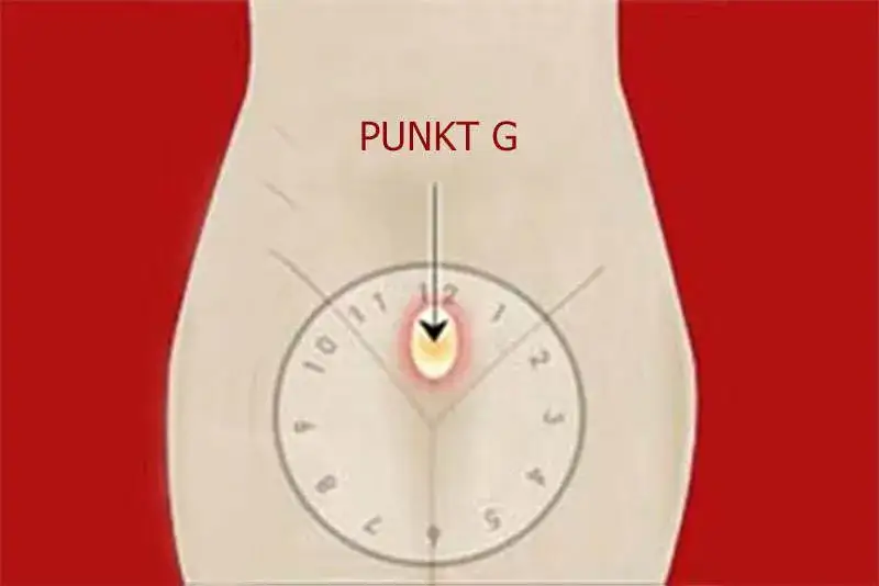 Gdzie jest punkt G u kobiet i jak może zwiększyć przyjemność?