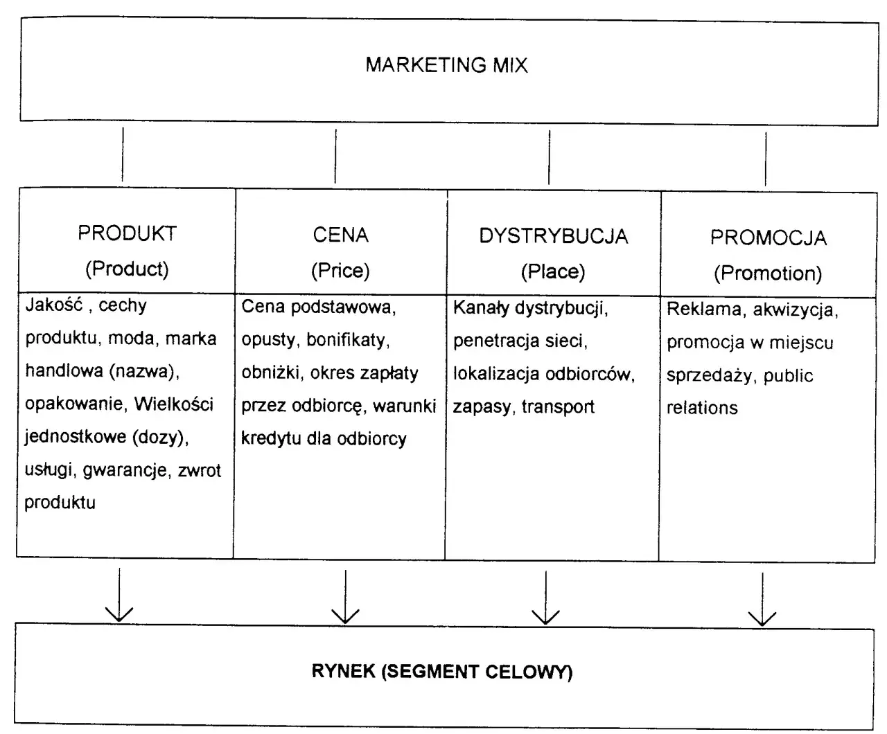 Marketing mix co to - klucz do skutecznej strategii marketingowej