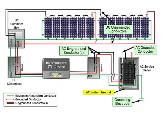 Falownik: Jak działa DC na AC? Klucz do efektywnej fotowoltaiki