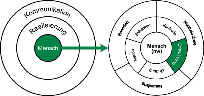 Die andere Bildung: Warum traditionelle Ansätze nicht ausreichen