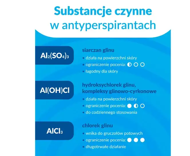 Czy aluminium w dezodorantach jest szkodliwe? Oto, co mówią badania