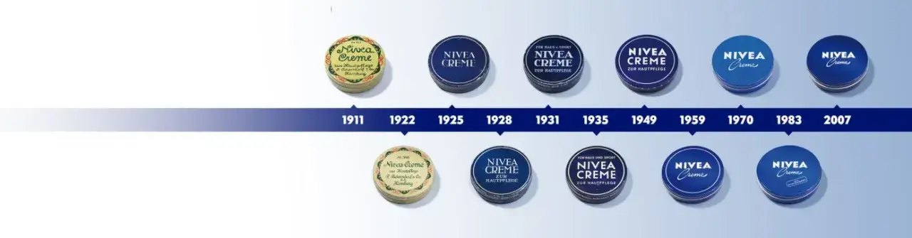 NIVEA jaka to firma - poznaj historię i tajemnice marki kosmetyków