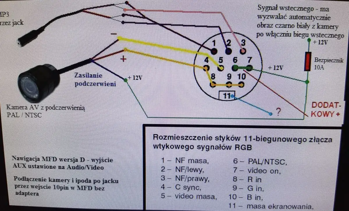 Prosta instrukcja podłączenia kamery cofania do światła wstecznego krok po kroku