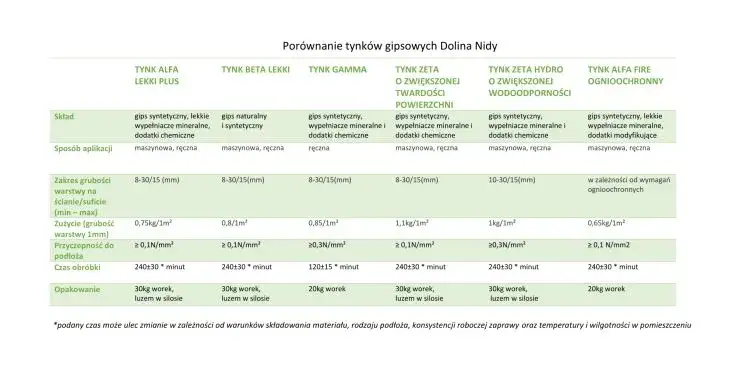 Tynk mineralny: Ranking marek, porównanie i wybór najlepszego