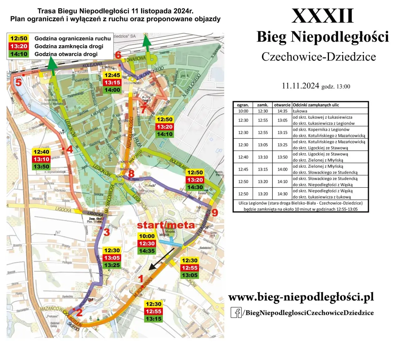 Bieg Niepodległości w Czechowicach-Dziedzicach: Trasa i Zapisy