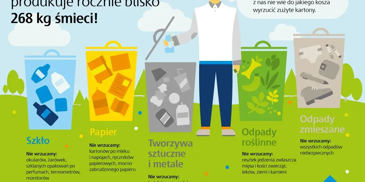 Gdzie wyrzucić karton po mleku, aby uniknąć problemów z recyklingiem?