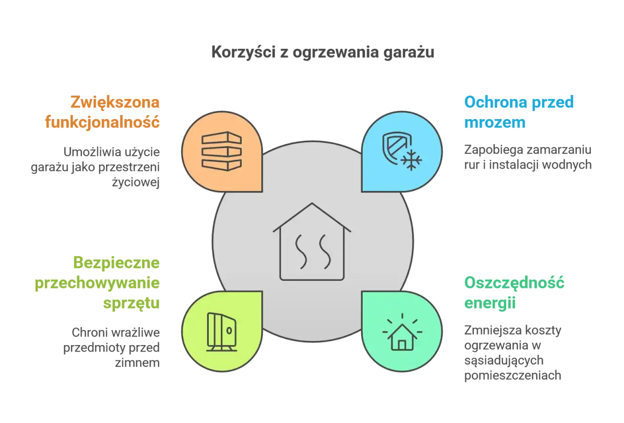 Ogrzewanie warsztatu: Wybierz mądrze. Oszczędzaj i pracuj komfortowo