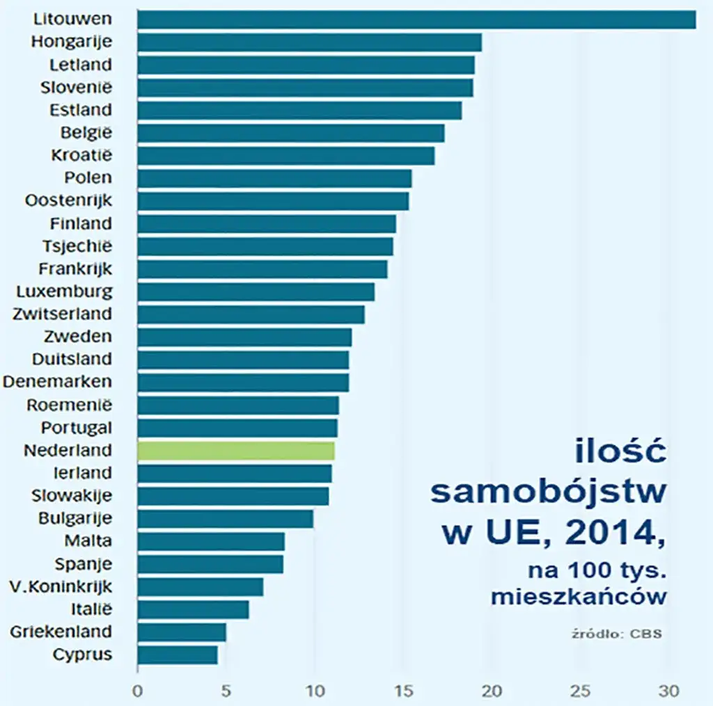 Czy w Holandii jest bezpiecznie? Odkryj niepokojące statystyki bezpieczeństwa