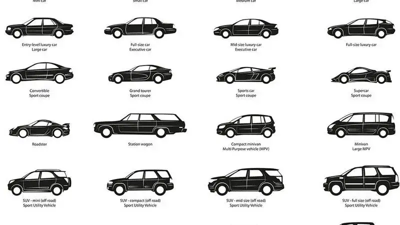 Czym jest typ samochodu? Poznaj rodzaje i zastosowania różnych nadwozi