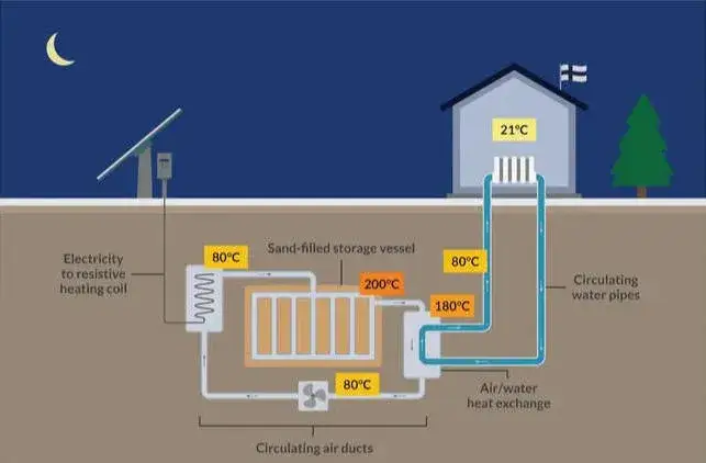 Magazyn energii wodny: Jak skutecznie wykorzystać wodę do przechowywania energii