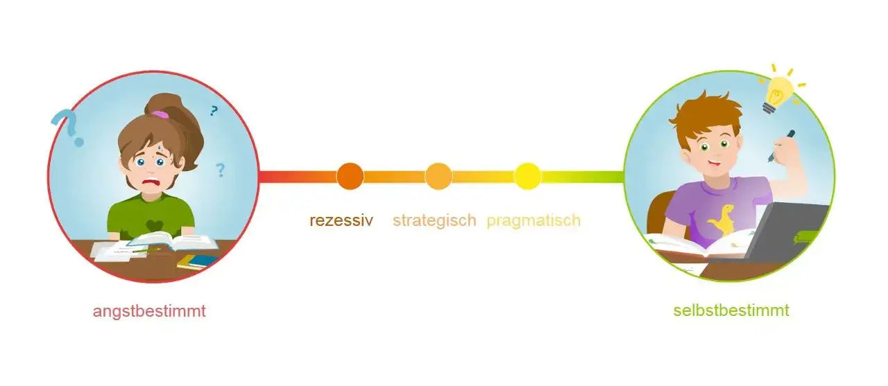 Die 10 Merkmale von gutem Unterricht, die Schüler zum Lernen motivieren