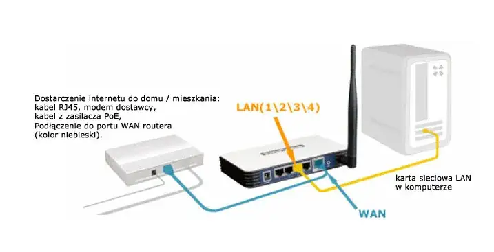Jak podłączyć router TP-Link do sieci Wi-Fi bez problemów i frustracji
