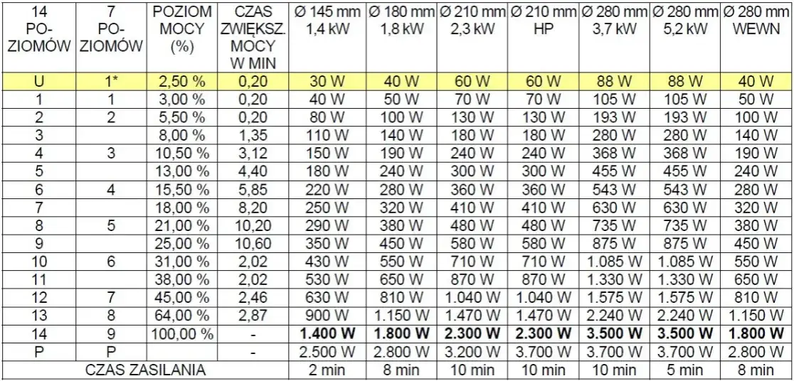 Płyta indukcyjna a zużycie prądu: Prawda o kosztach gotowania