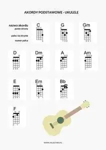 Jak grać na ukulele: 8 kroków do opanowania podstaw gry