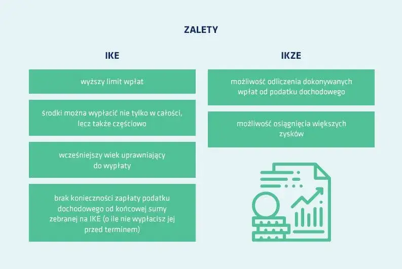 IKZE czy warto? Forum ekspertów wyjaśnia zalety i wady konta
