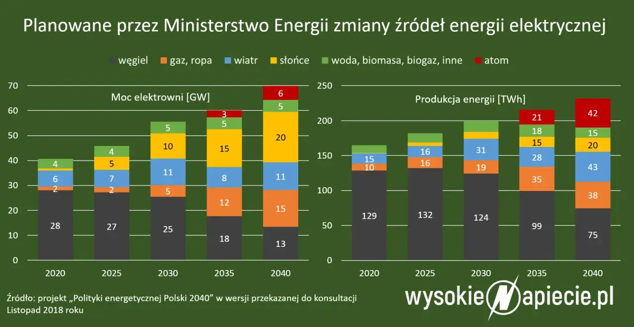 Światowa emisja CO2: Rekordy, liderzy i czy OZE nas uratuje?