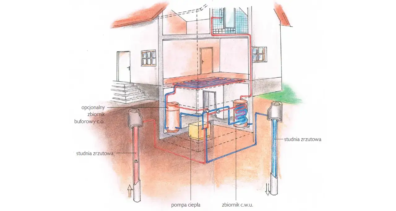 Czy pompa ciepła ogrzeje dom z grzejnikami? Poznaj kluczowe fakty