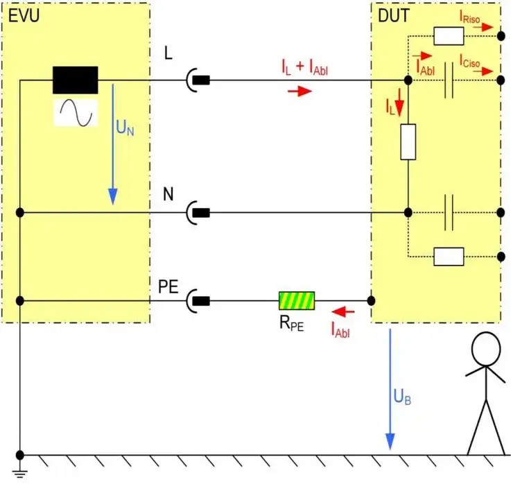 Rezystancja izolacji co to jest i jak wpływa na bezpieczeństwo elektryczne