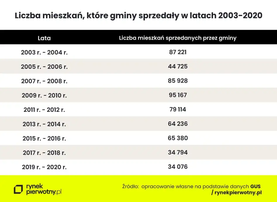 Koszty mieszkania komunalnego: Czynsz, wykup, bonifikata czy warto?