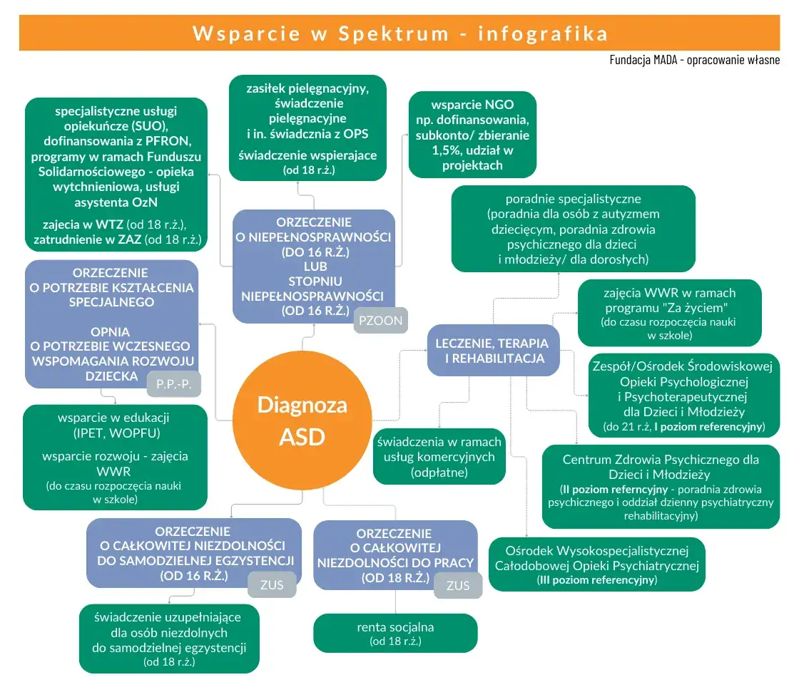 Autyzm: Jakie świadczenia i ulgi przysługują rodzicom? Przewodnik