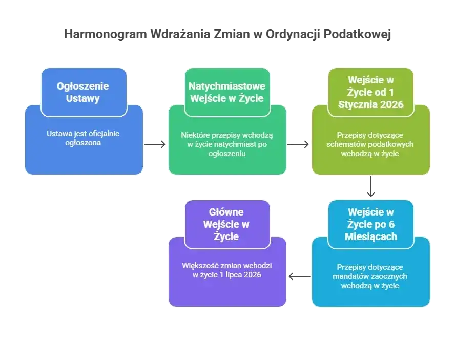 Ustawa ordynacja podatkowa – kluczowe przepisy, które musisz znać