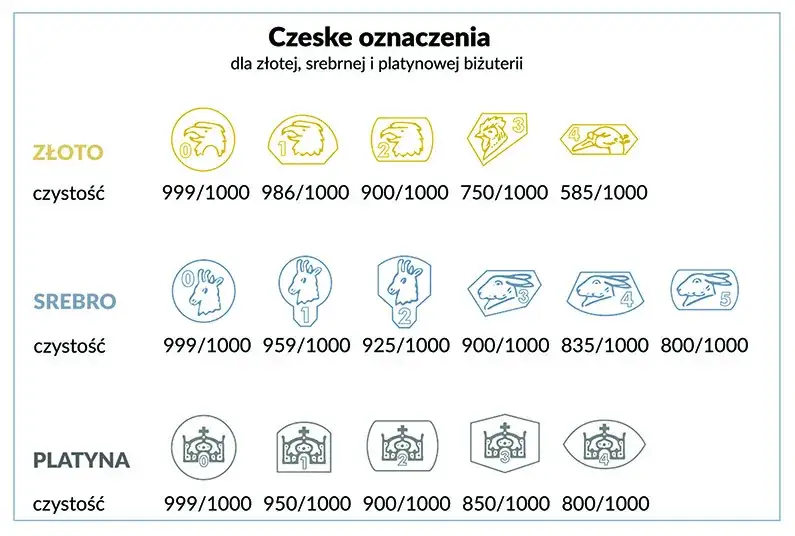 Próba 925 złoto czy srebro? Odkryj prawdę o biżuterii