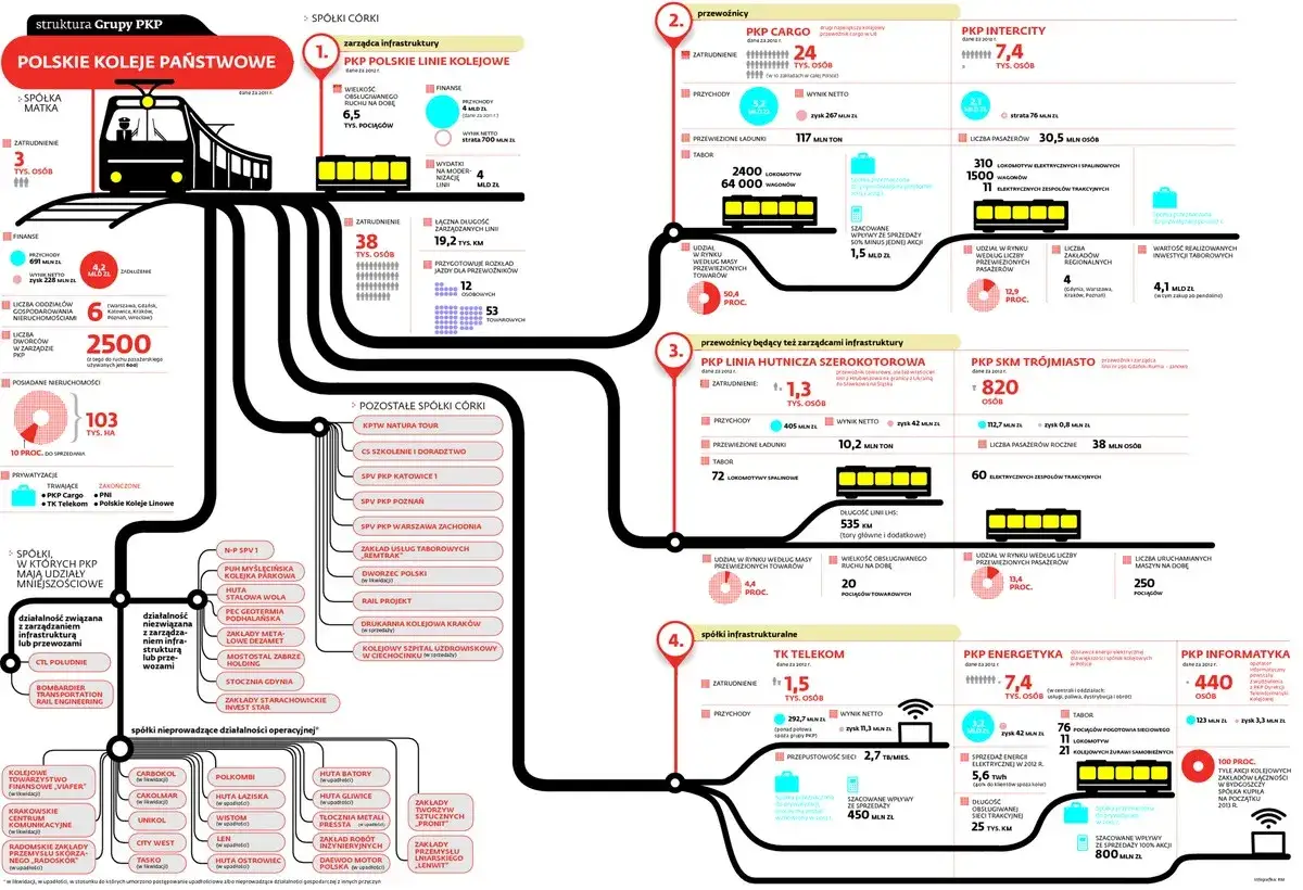 Pkp co to znaczy? Zaskakujące fakty o Polskich Kolejach Państwowych