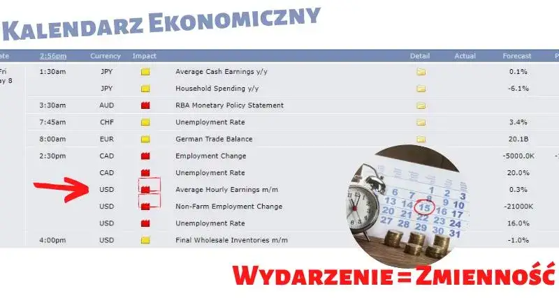 Kalendarz ekonomiczny forex - najważniejsze wydarzenia