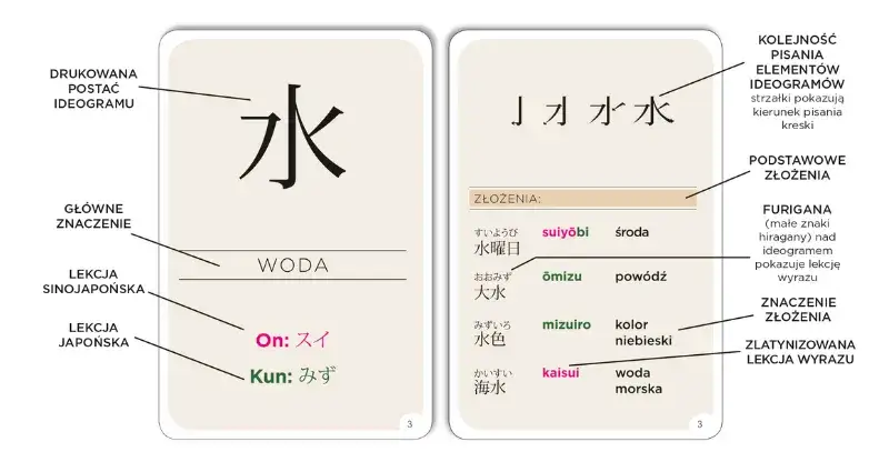 Jak uczyć się japońskiego skutecznie i uniknąć typowych błędów