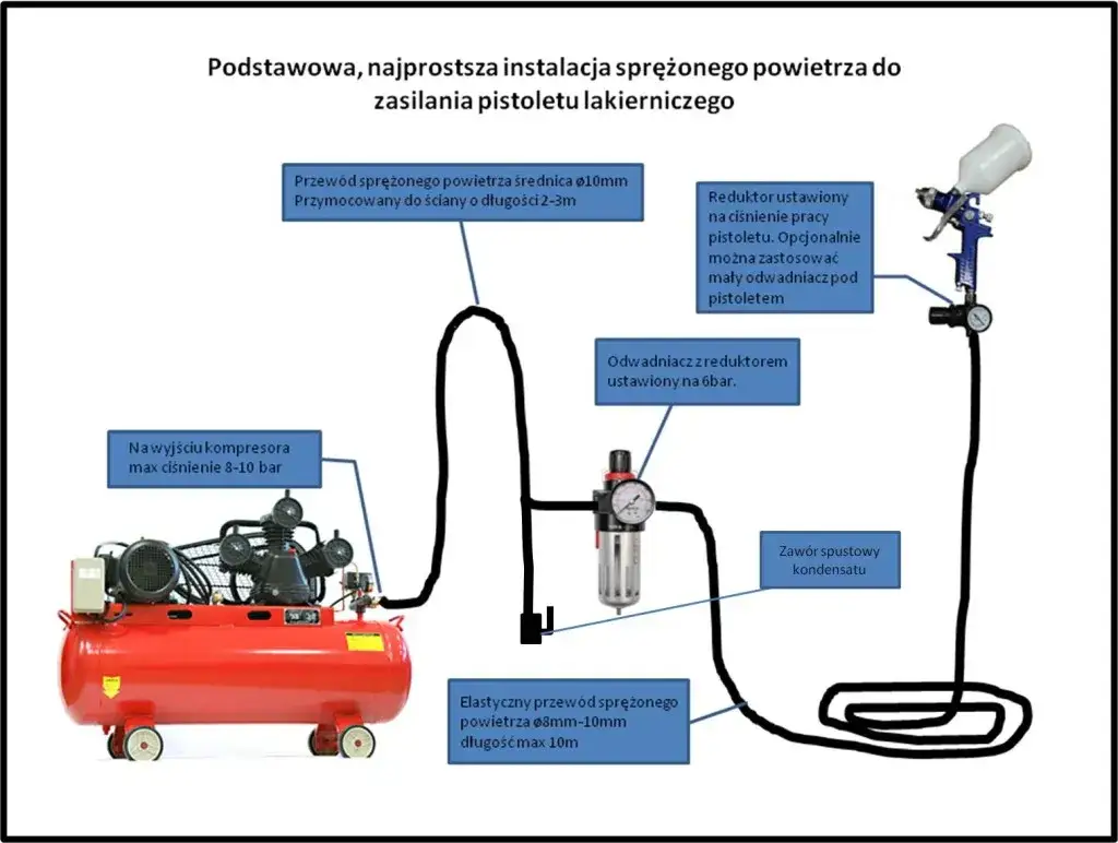 Idealne ciśnienie do lakierowania? Pistolet, lakier i 3 kroki!