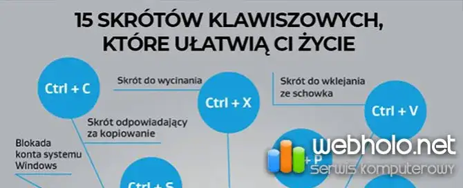 Ctrl + P: Skrót do drukowania, który musisz znać!