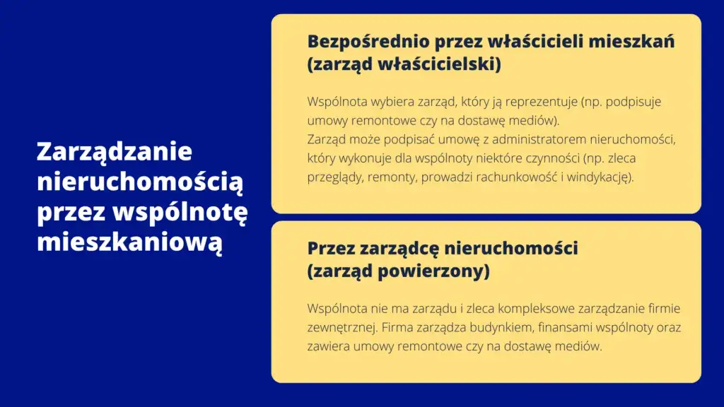 Spółdzielnia na wspólnotę: Jak przejąć zarząd i zyskać kontrolę?